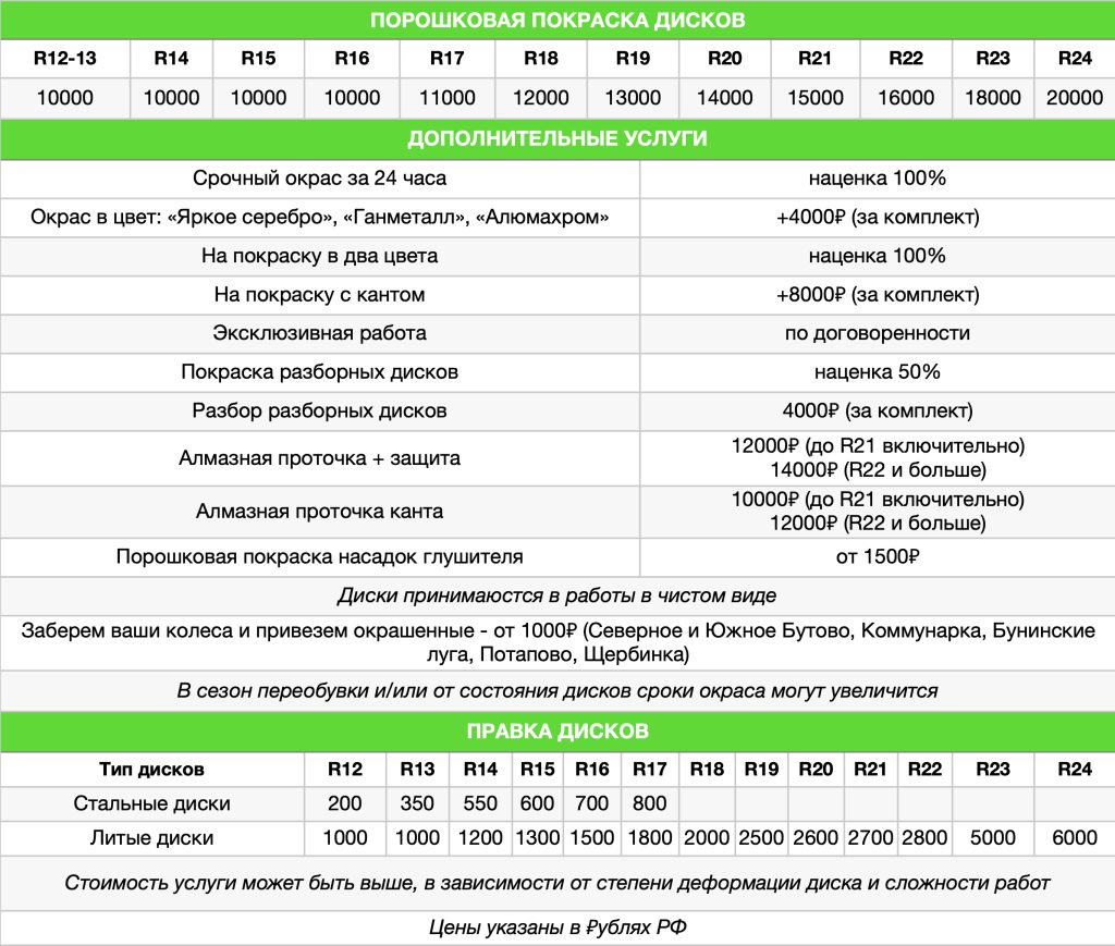 порошковая покраска дисков цены в Москве